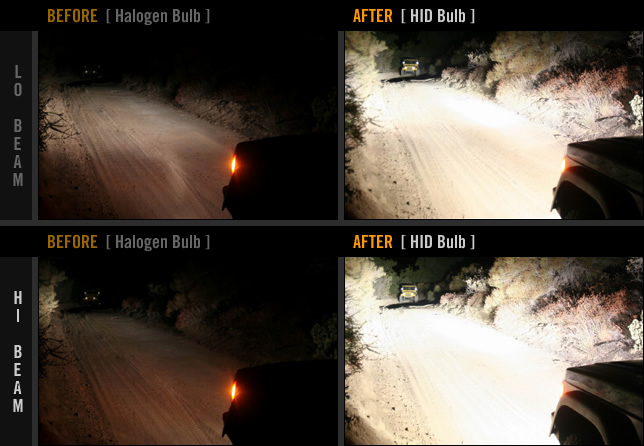 HID Hi-Lo Beam Comparison