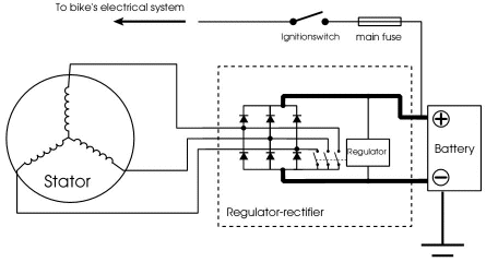 FIGURE 1: PERMANENT MAGNET GENERATOR