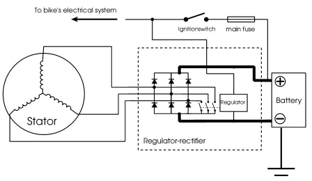 FIGURE 2: PERMANENT MAGNET GENERATOR