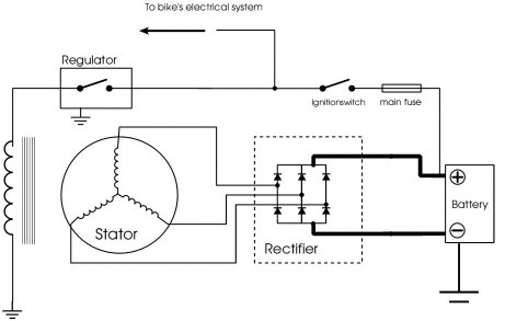 FIGURE 3: SWITCHED FIELD